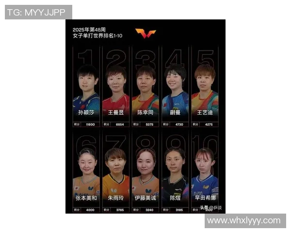 深圳乒乓球队引领潮流最新乒乓球节奏排行榜前十强揭晓